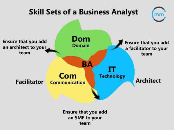 business analyst course